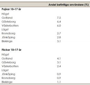 Fortsatt ökning av ADHD-läkemedel