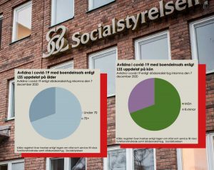 Statistik över covid-19 inom LSS