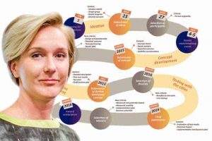 Nordisk tävling söker framtidens hjälpmedel och lösningar