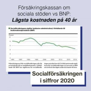 Så enkelt (och totalt ansvarslöst) att peka ut assistansen som ”bov”