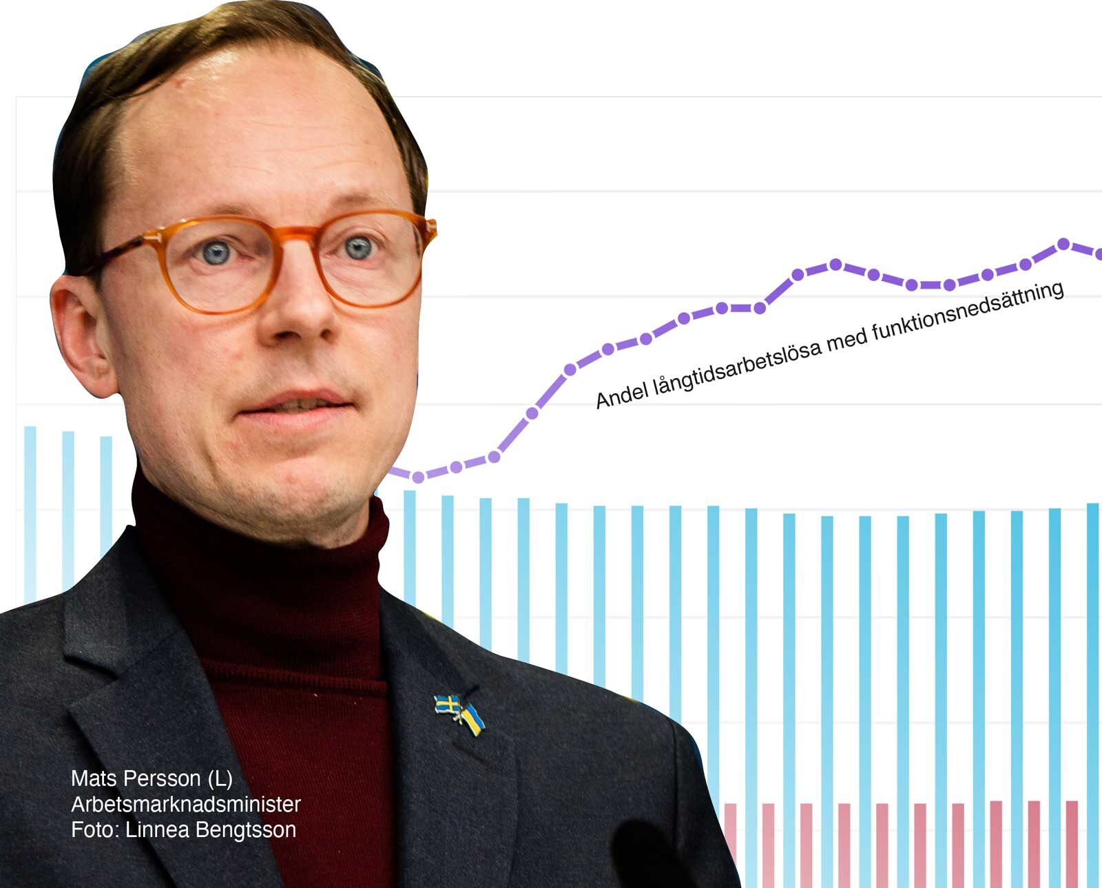 Mats Persson (collage med diagram).