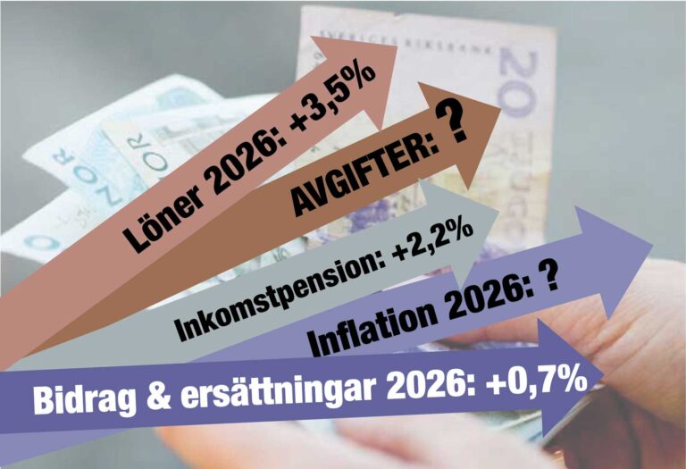 Grafik med pilar som visar utvecklingen för sjukersättning, löner etc