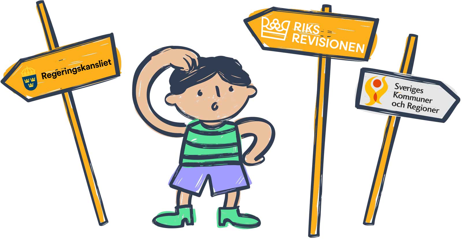 Illustration med skyltar för Riksrevisionen, SKR och Regeringskansliet.