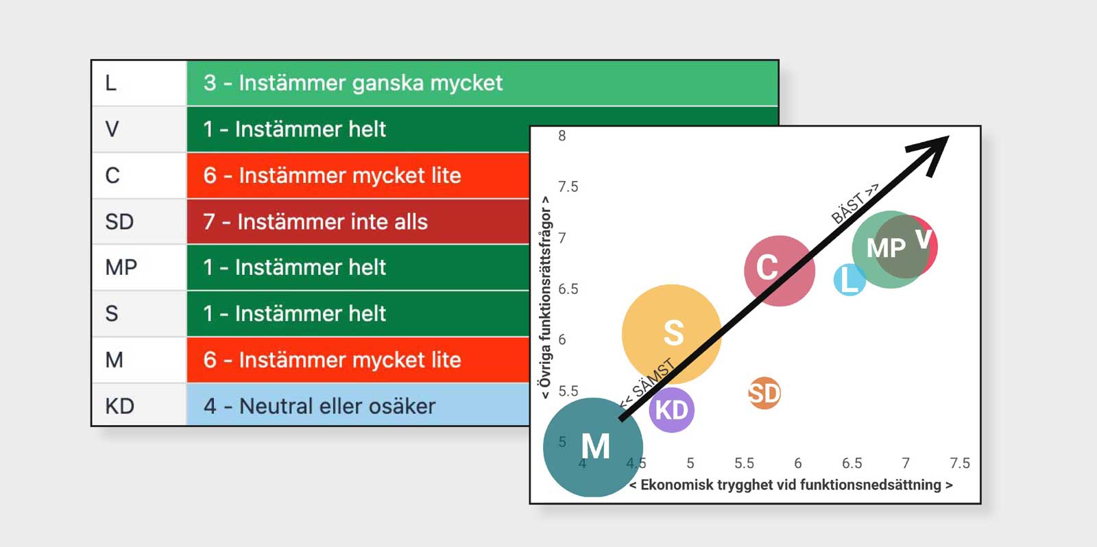 Grafik om ekonomisk trygghet vid funktionsnedsättning.