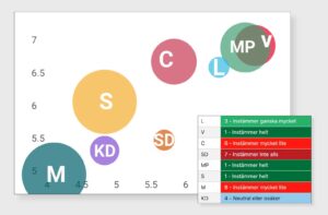 Grafik om ekonomisk trygghet vid funktionsnedsättning.