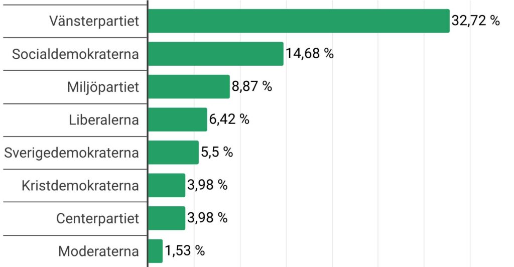 Svar på läsarenkät om ekonomisk trygghet augusti 2026.