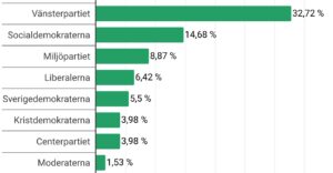 Svar på läsarenkät om ekonomisk trygghet augusti 2026.