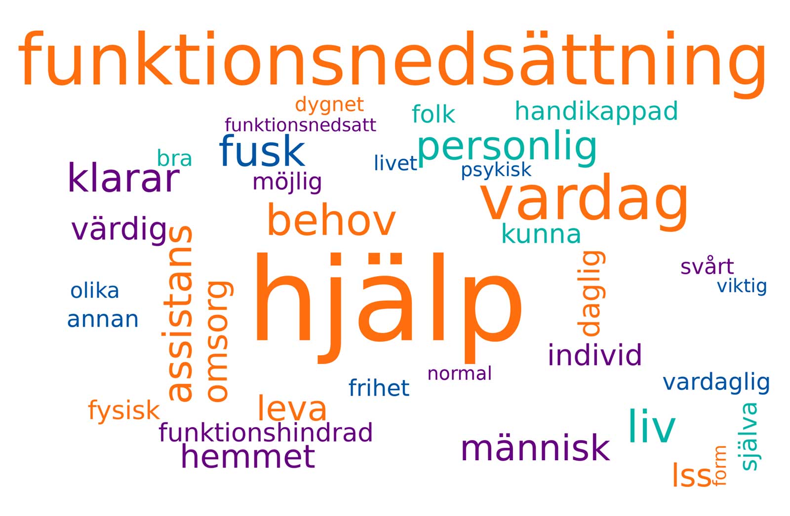 Från Verians opinionsundersökning om personlig assistans 2026.